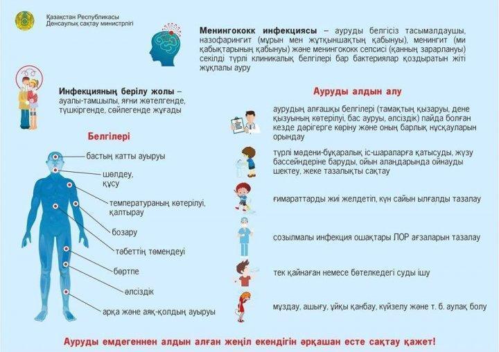 Менингококк  инфекцисынан   сақтану  туралы