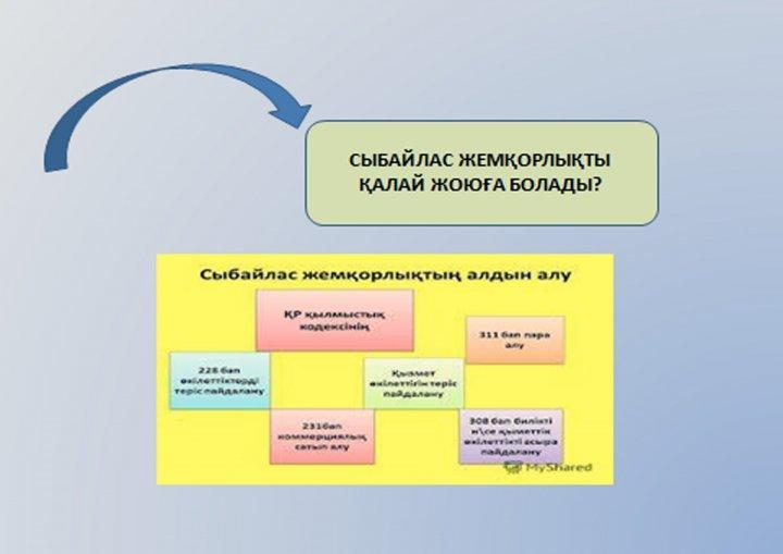 9 "А" сыныбы  жетекшісі  Байбағысова  Лаура  Жуанышбайқызы  "Сыбайлас  жемқорлыққа  жол жоқ" атты  сынып  сағатын  өткізді. 