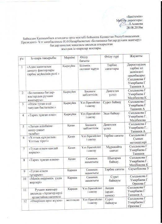 2018-2019 оқу  жылында  "Рухани  жаңғыру"  жобасы аясында  атқарылатын  іс- шаралар  жоспары .