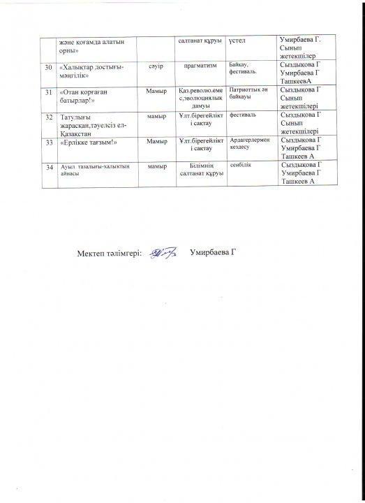 2018-2019 оқу  жылында  "Рухани  жаңғыру"  жобасы аясында  атқарылатын  іс- шаралар  жоспары .