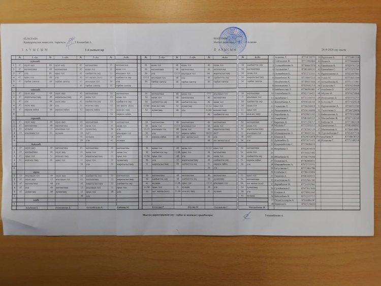2019 -2020 оқу жылы. Бастауыш сыныптарының сабақ кестесі