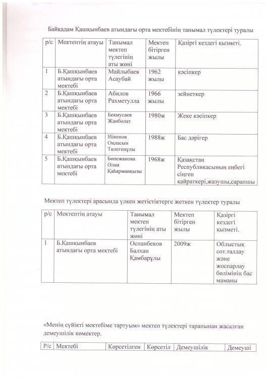Байқадам Қашқынбаев  атындағы орта мектебінің  танымал  түлектері
