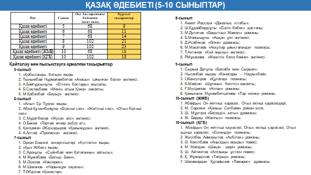Жазғы  мектепті  ұйымдастыру  туралы  бұйрық.