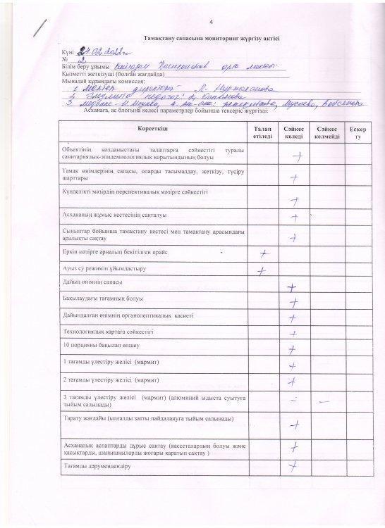 Мектеп асханасында 24. 02. 2022 жылы бракераж комиссиясы мониторинг жүргізді.