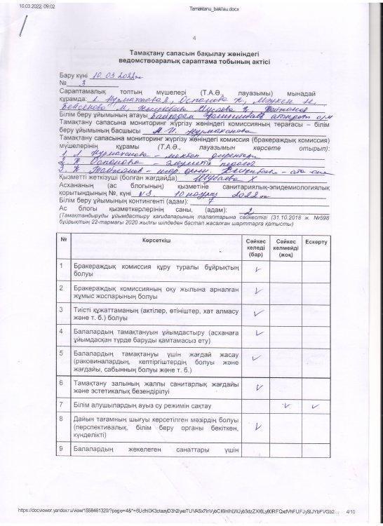 Тамақтандыру сапасын бақылау  жөніндегі ведомствоаралық  сараптама  тобының актісі
