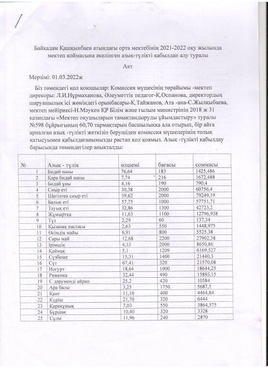Азық түлікті  қабылдау актісі
