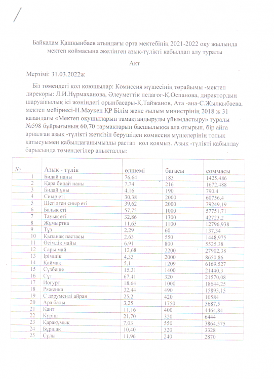 Мектеп асханасына  келген азық - түлікті  қабылдап  алу  АКТ- сі