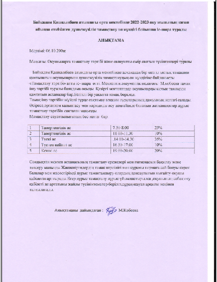 Тамақтану онкүндігі атқарылған іс- шара туралы анықтама