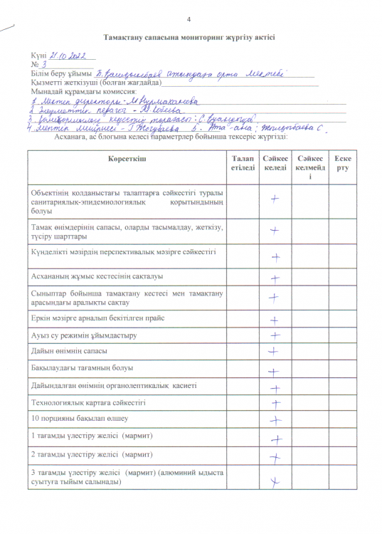 Тамақтандыру сапасының мониторингі.