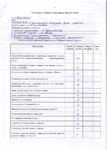 Тамақтану сапасына мониторинг жүргізу актісі.