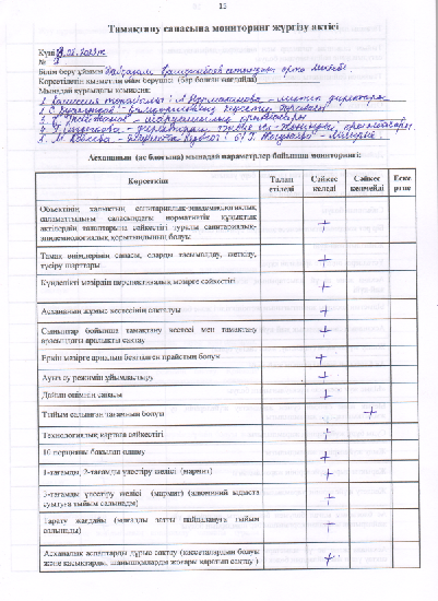 Тамақтану сапасына  мониторинг жүргізу актісі.