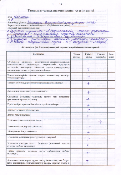 Тамақтану сапасына  мониторинг  жүргізу  актісі.