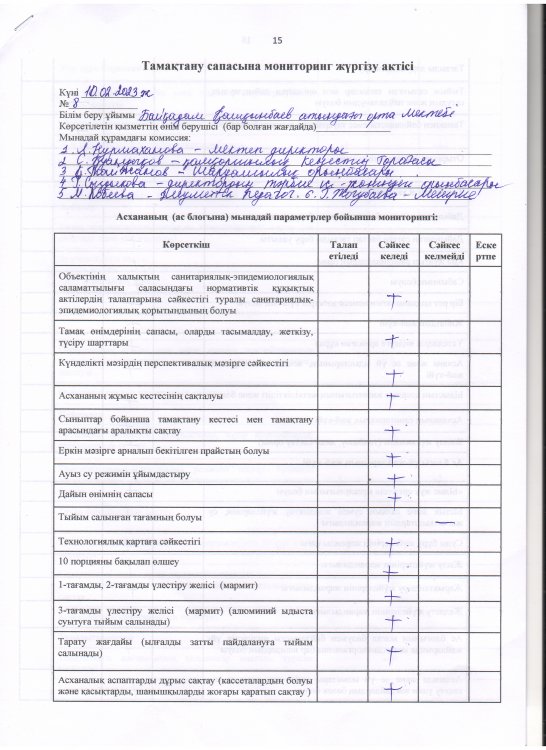 Тамақтану  сапасына мониторинг жүргізу актісі.