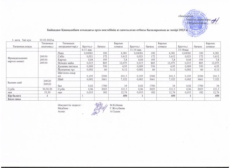Ас мәзірі. 3.02.2023 ж