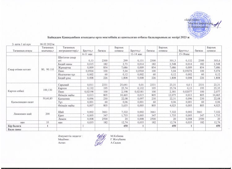 Ас мәзірі. 6.02.2023 ж