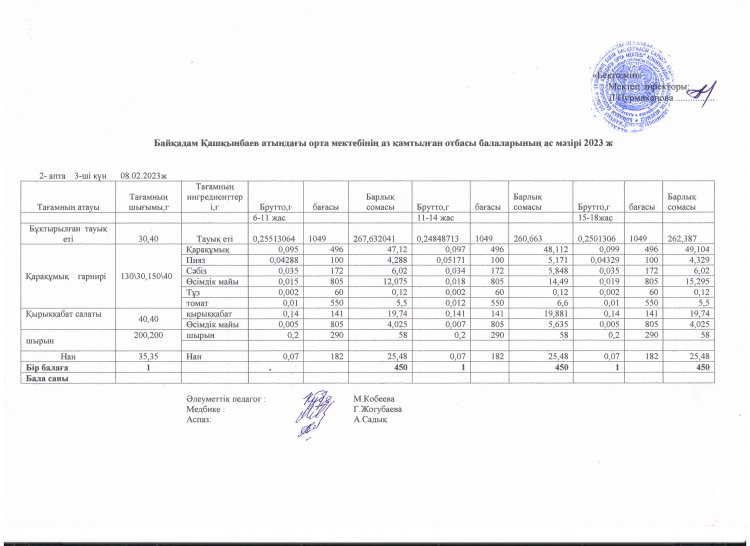 Ас мәзірі . 8.02.2023 ж
