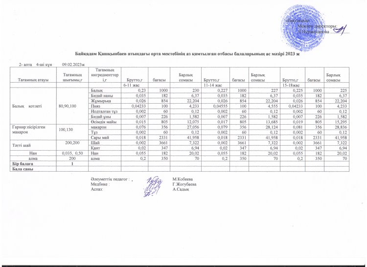 Ас мәзірі. 9.02.2023 ж