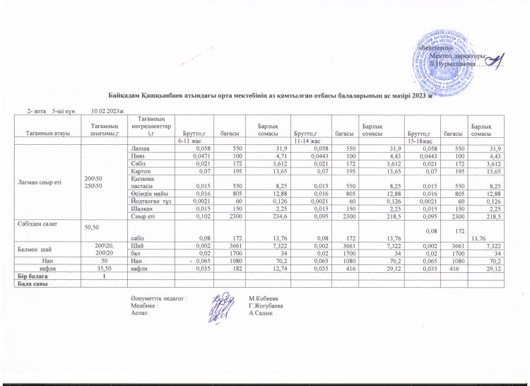 10.02.2023 жылға  арналған  ас  мәзірі.