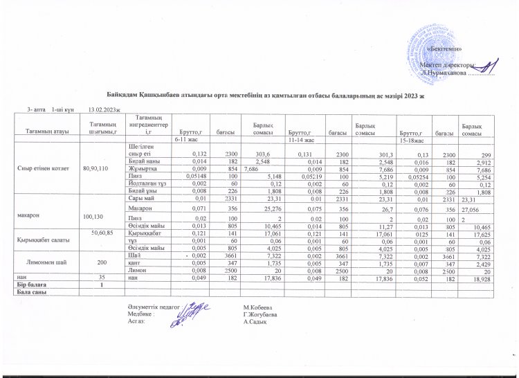 13.02.2023 жылға арналған  ас  мәзірі.