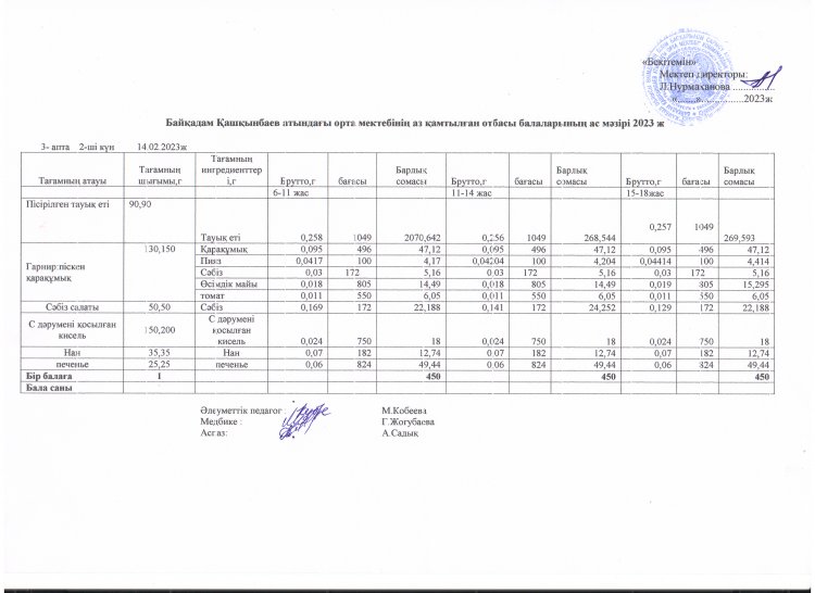 14.02.2023 жылға  арналған  ас мәзірі.