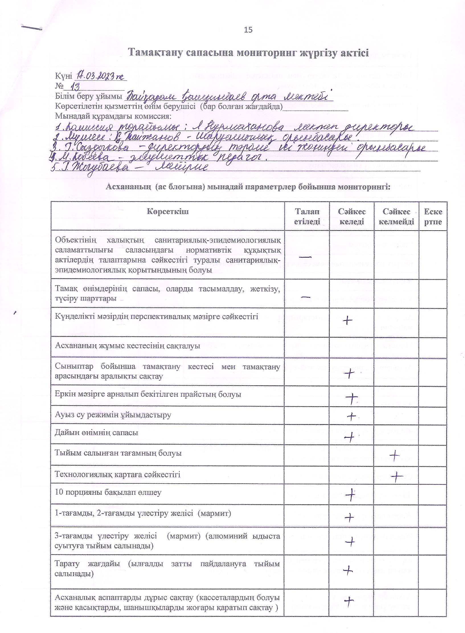 Тамақтану сапасына  мониторинг  жүргізу.