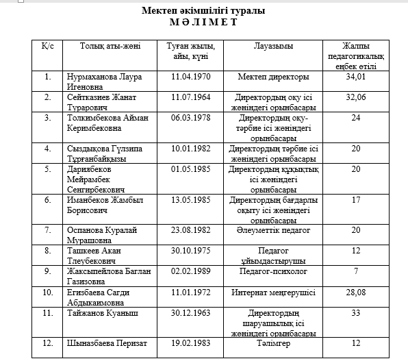 Мектеп  әкімшілігі туралы мәлімет