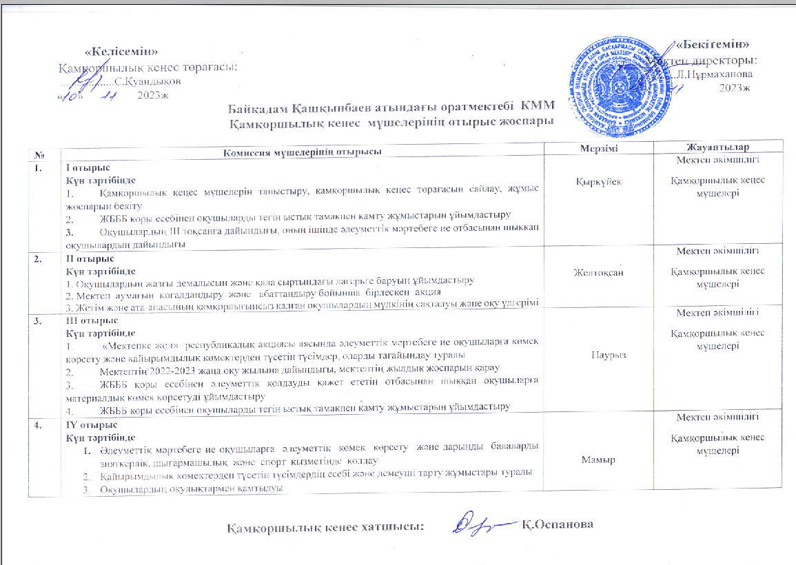 Қамқоршылық  кеңес  отырысының  жұмыс  жоспары.