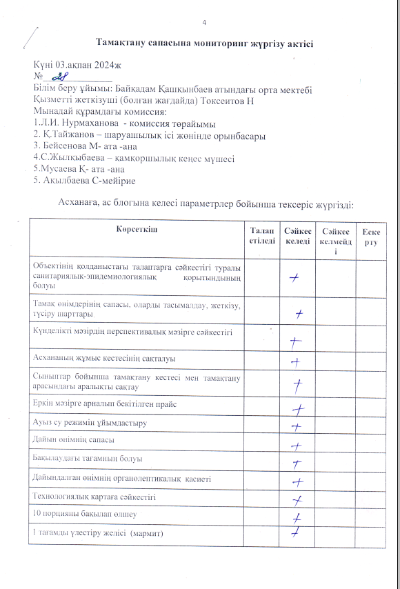 Тамақтану сапасына мониторинг жүргізу актісі