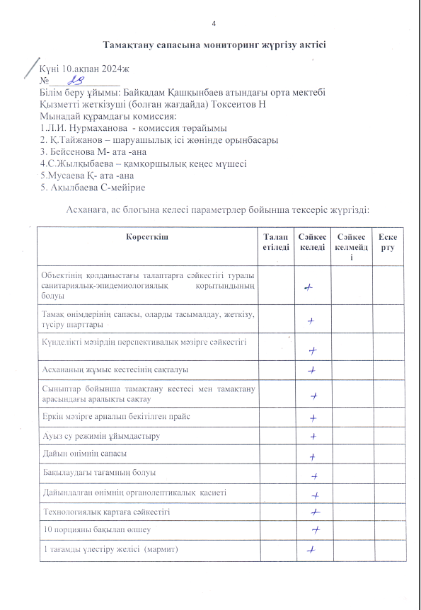 Тамақтандыру  сапасына мониторинг  жүргізу  актісі