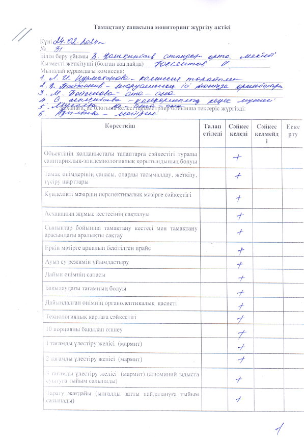 Тамақтану сапасына мониторинг  актісі