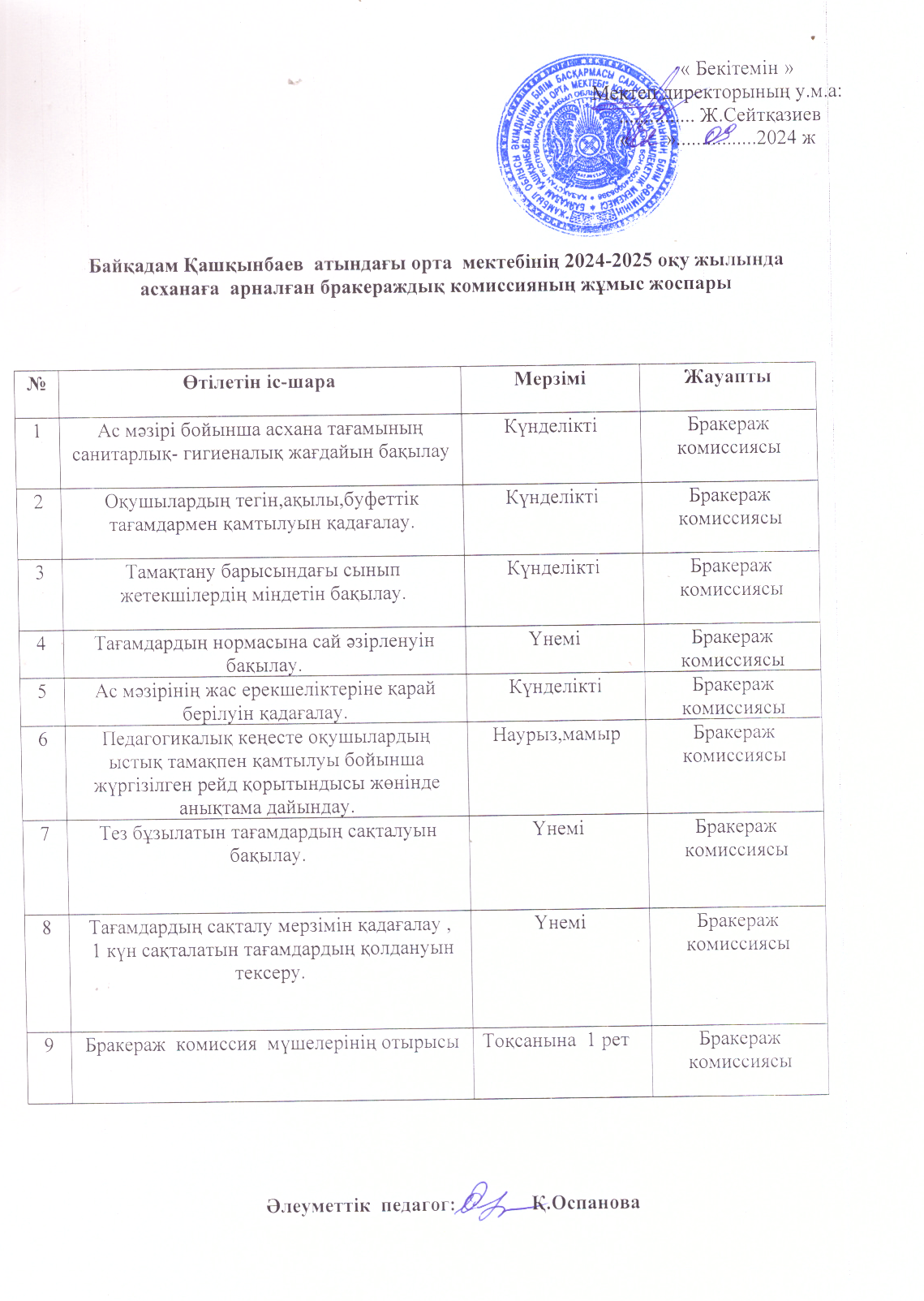 Бракераждық  комиссияның  жұмыс  жоспары.